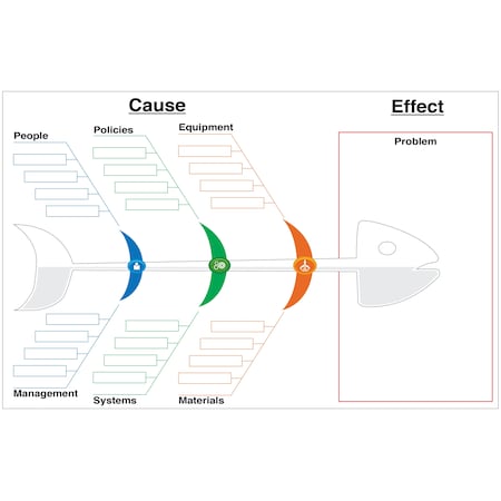 5S Supplies Problem Solving - Fishbone Cause & Effect Board V3 Aluminum Dry Erase 72in x 46in PROBFISHBONE-V3-ALUM-72x46